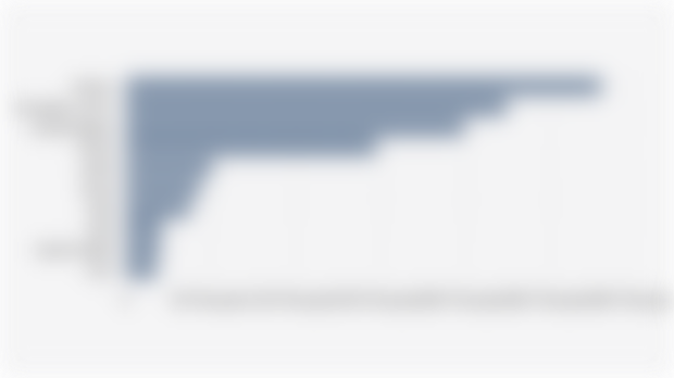 Top 10 Countries with the Highest Global Pistachio Consumption Projections (2024/2025*)