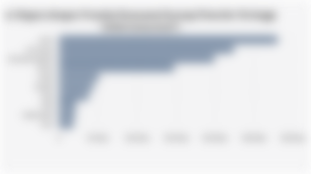 10 Negara dengan Proyeksi Konsumsi Kacang Pistachio Tertinggi Global (2024/2025*)