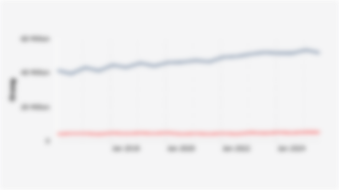 Number of Entrepreneurs in Indonesia By Category (February 2016-August 2025)*