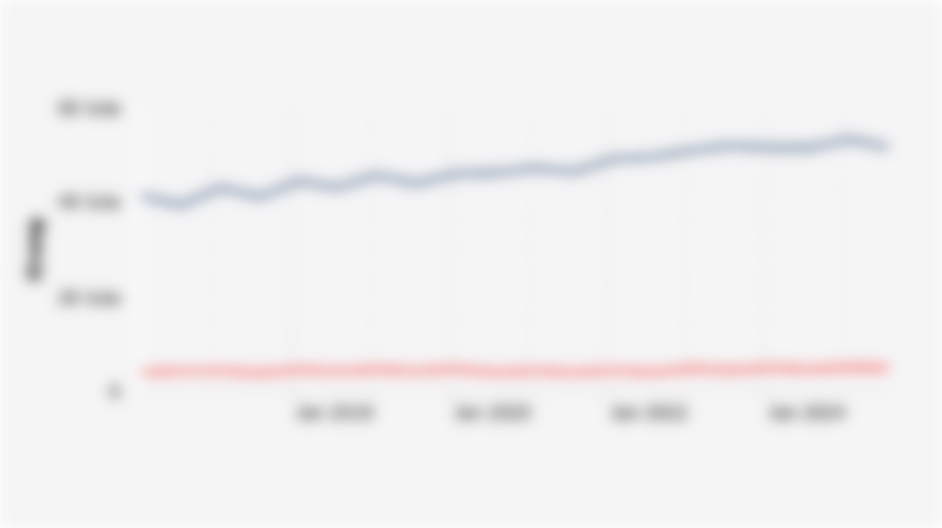 Jumlah Wirausaha di Indonesia Berdasarkan Kategori (Februari 2016-Agustus 2025)*