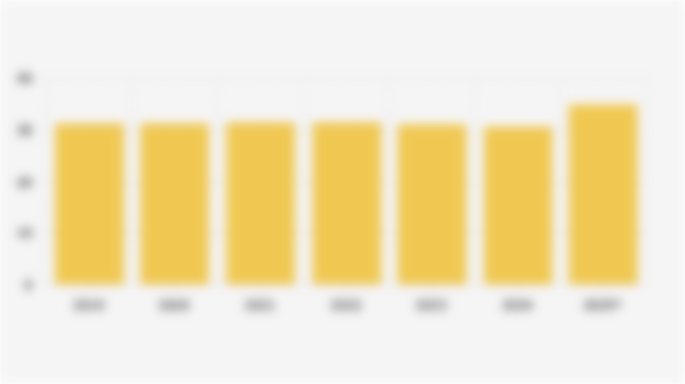 Rice Production Volume in Indonesia (2019-2025*)