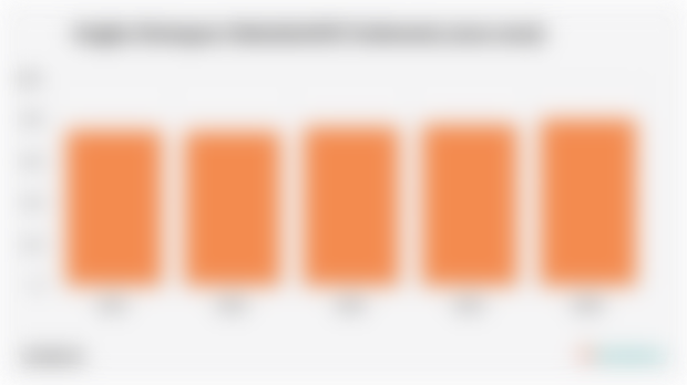 Angka Kesiapan Sekolah/AKS Indonesia (2021-2025)