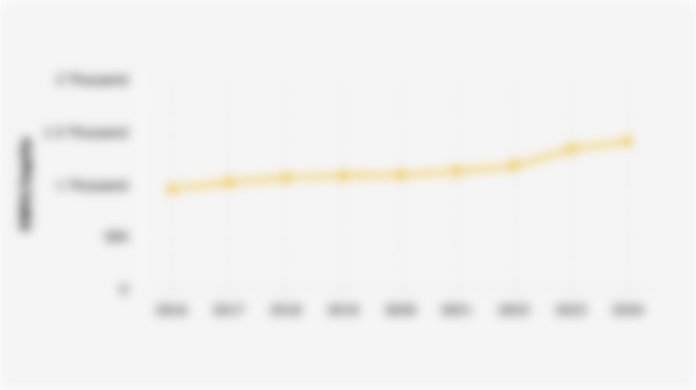 Indonesia's Per Capita Electricity Consumption (2016-2024)
