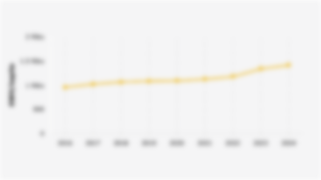 Konsumsi Listrik per Kapita Indonesia (2016-2024)