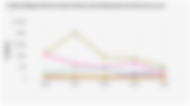 Jumlah Kejadian Bencana Alam di Pulau Jawa Berdasarkan Provinsi (2020-2024)