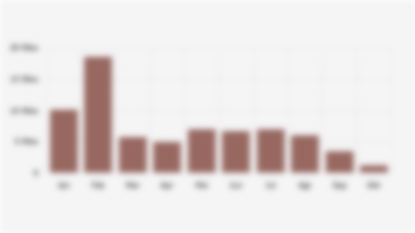 Jumlah Karyawan yang Terkena PHK di Indonesia per Bulan (Januari-Oktober 2025)*