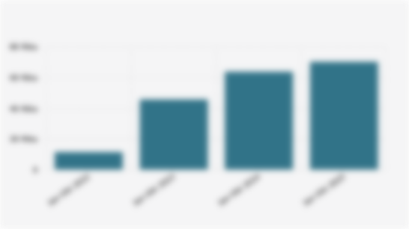Jumlah Karyawan yang Terkena PHK di Indonesia Periode Januari-Oktober (2022-2025)
