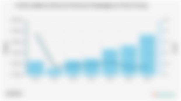 Jumlah Angkatan Kerja dan Persentase Pengangguran di Kota Sorong