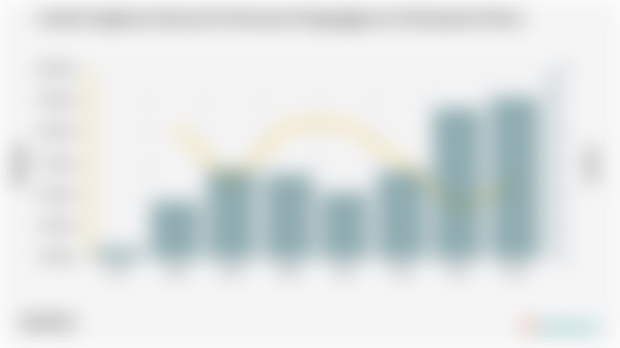 Jumlah Angkatan Kerja dan Persentase Pengangguran di Kabupaten Maros