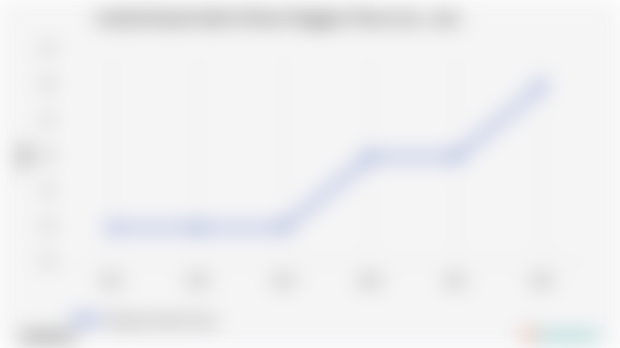 Jumlah Rumah Sakit di Nusa Tenggara Timur | 2024