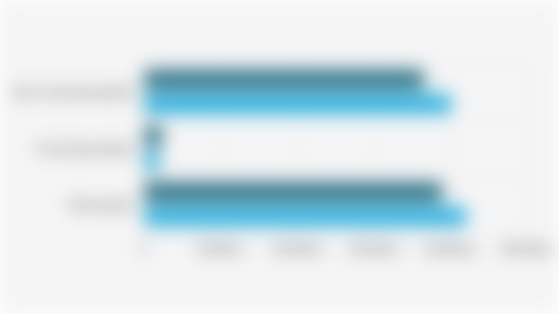 Indonesia's Non-oil and Gas and Oil and Gas Export Value, January-September (2024-2025)*