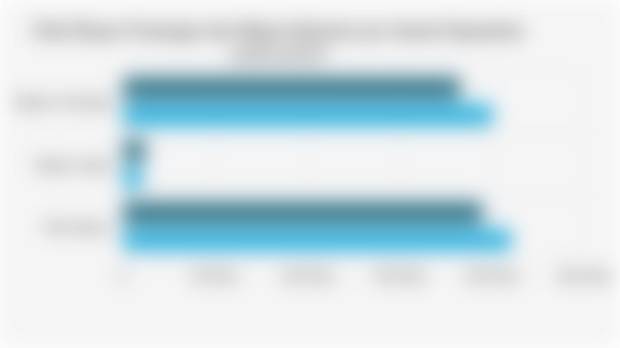 Nilai Ekspor Nonmigas dan Migas Indonesia per Januari-September (2024-2025)*