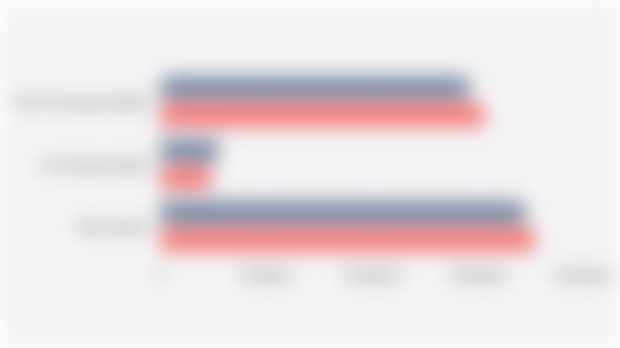 Indonesia's Non-oil and Gas and Oil and Gas Import Values, January-September (2024-2025)*