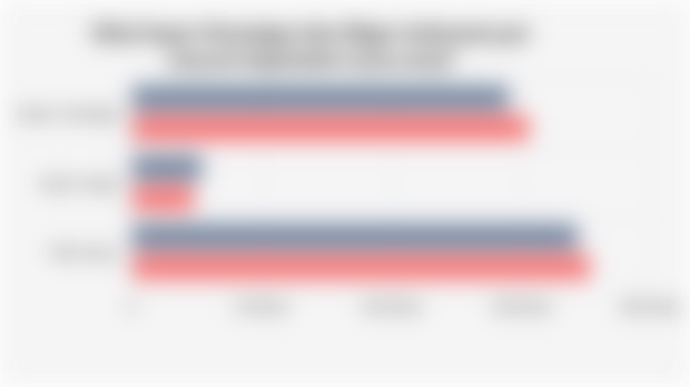 Nilai Impor Nonmigas dan Migas Indonesia per Januari-September (2024-2025)*