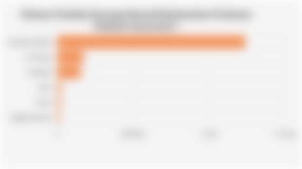 Volume Produksi Kacang Almond Berdasarkan Produsen Terbesar (2024/2025*)