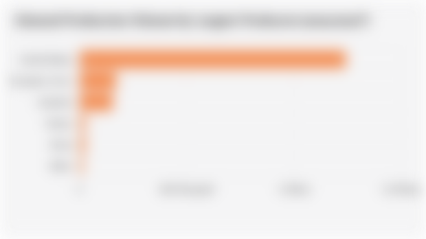 Almond Production Volume by Largest Producers (2024/2025*)