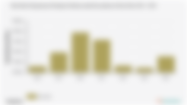 Pengeluaran Perkapita Sebulan untuk Kecantikan Kota Palu | 2024