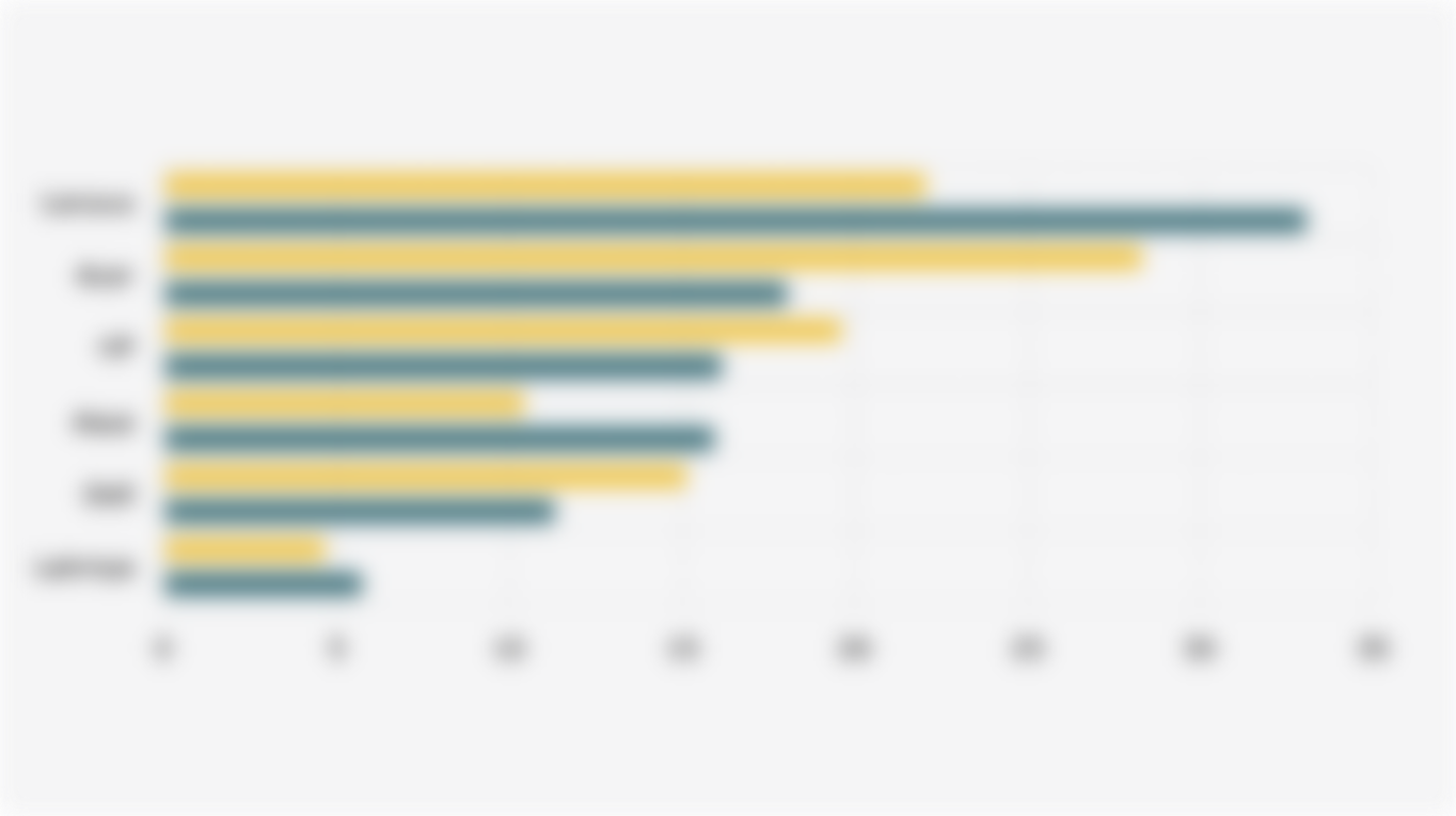 Pangsa Pasar Pengiriman Chromebook Global Berdasarkan Produsen per Kuartal III (2024-2025)