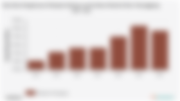 Pengeluaran Perkapita Sebulan untuk Sabun Mandi Kab. Temanggung | 2024