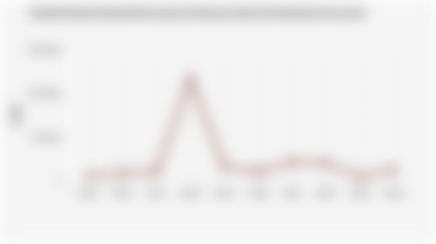 Jumlah Rumah Rusak Berat karena Bencana Alam di Indonesia (2015-2024)