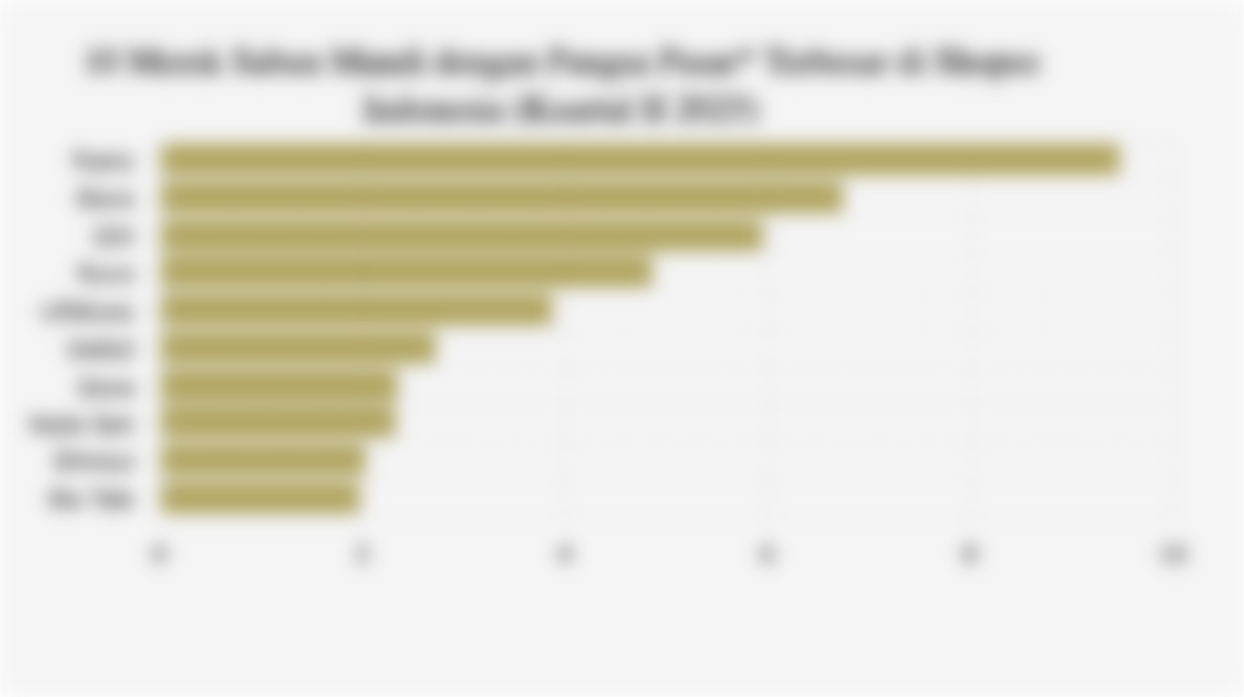 10 Merek Sabun Mandi dengan Pangsa Pasar* Terbesar di Shopee Indonesia (Kuartal II 2025)