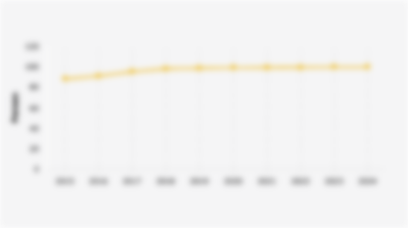 Rasio Elektrifikasi Indonesia (2015-2024)