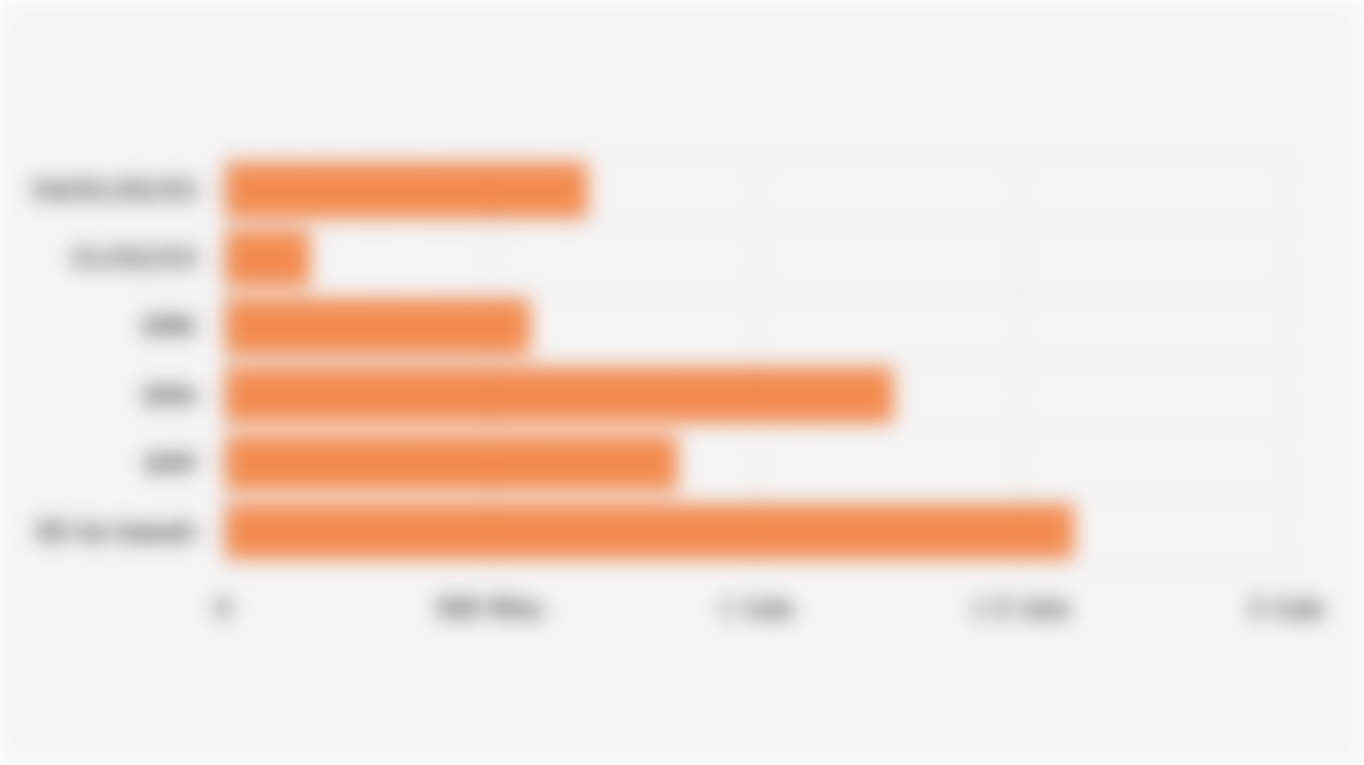 Jumlah Wirausaha Mapan di Indonesia Berdasarkan Tingkat Pendidikan Terakhir (Februari 2025)*