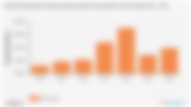Pengeluaran Perkapita Sebulan untuk Perawatan Kulit Kota Salatiga | 2024