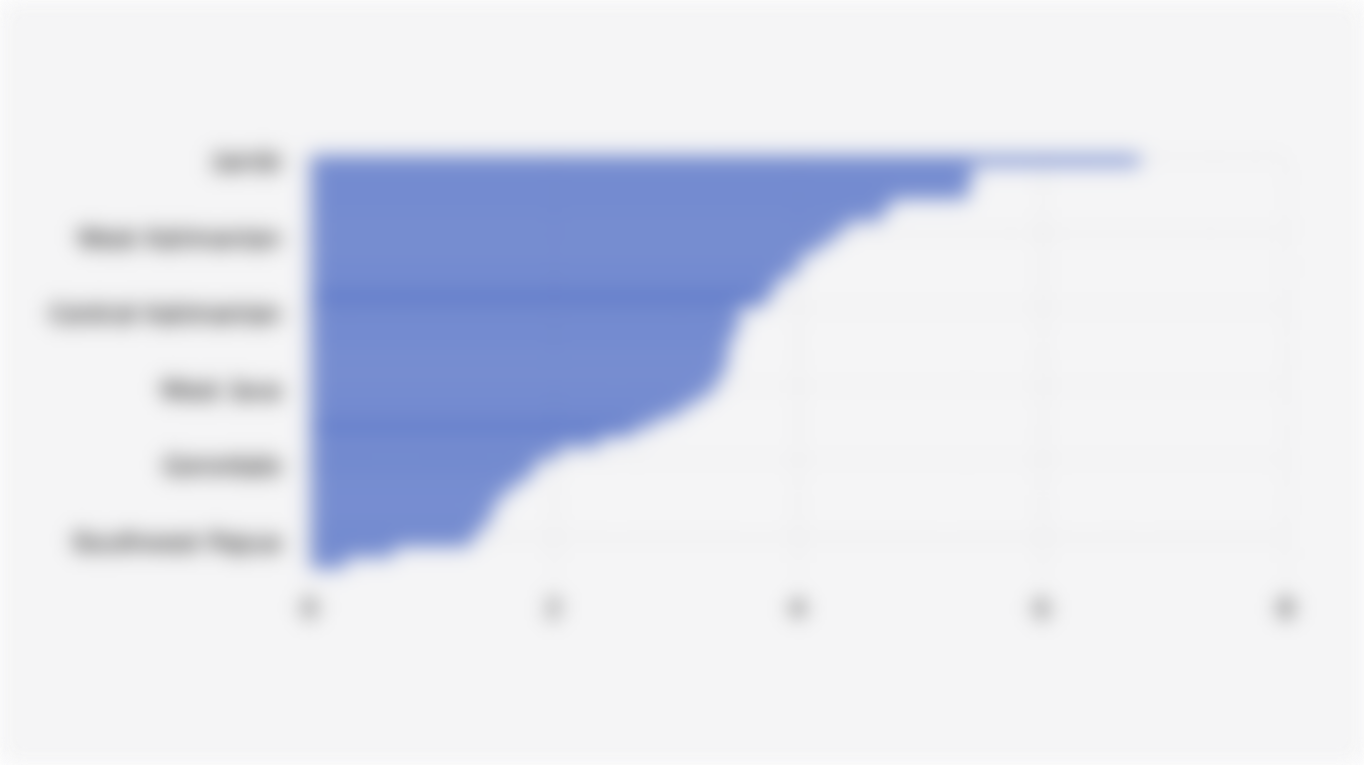 Rate of Established Entrepreneurs in 38 Provinces of Indonesia (February 2025)*