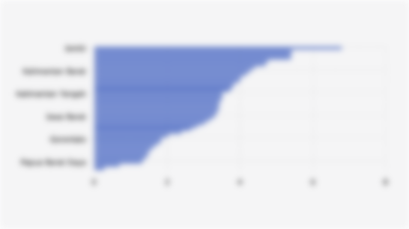 Rasio Wirausaha Mapan di 38 Provinsi Indonesia (Februari 2025)*