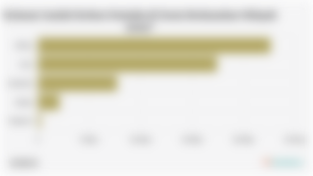 Estimasi Jumlah Korban Femisida di Dunia Berdasarkan Wilayah (2024)*