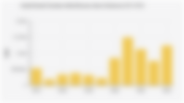 Jumlah Rumah Terendam Akibat Bencana Alam di Indonesia (2014-2024) 
