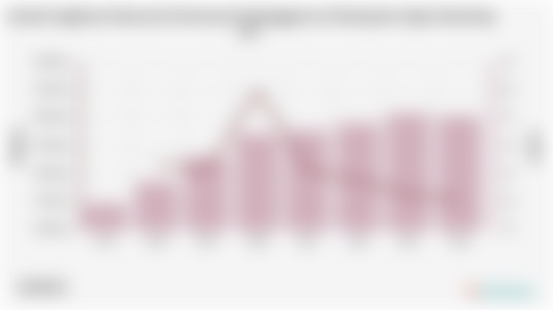 Jumlah Angkatan Kerja dan Persentase Pengangguran di Kabupaten Ogan Komering Ulu