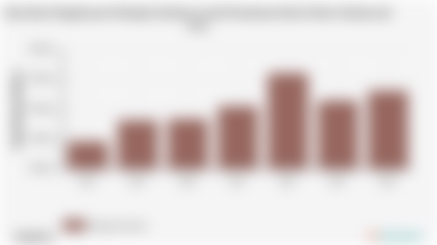 Pengeluaran Perkapita Sebulan untuk Perawatan Kulit Kab. Demak | 2024