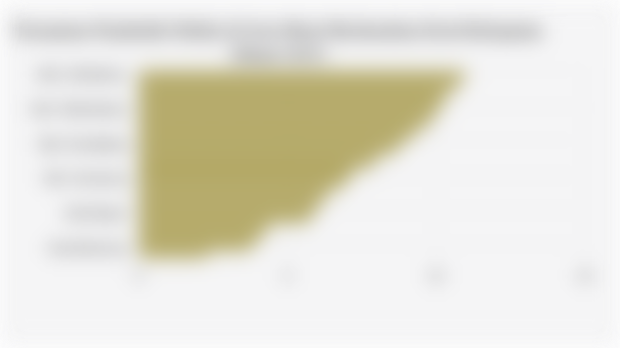 Persentase Penduduk Miskin di Jawa Barat Berdasarkan Kota/Kabupaten (Maret 2025)