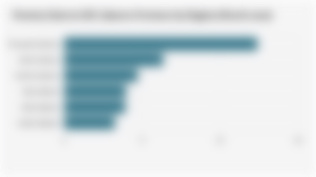 Poverty Rate in DKI Jakarta Province by Region (March 2025)