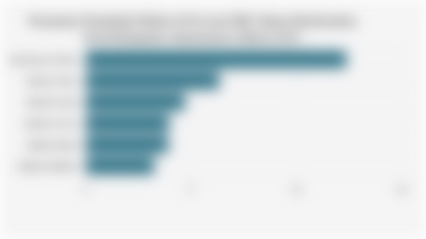 Persentase Penduduk Miskin di Provinsi DKI Jakarta Berdasarkan Kota/Kabupaten Administrasi (Maret 2025)