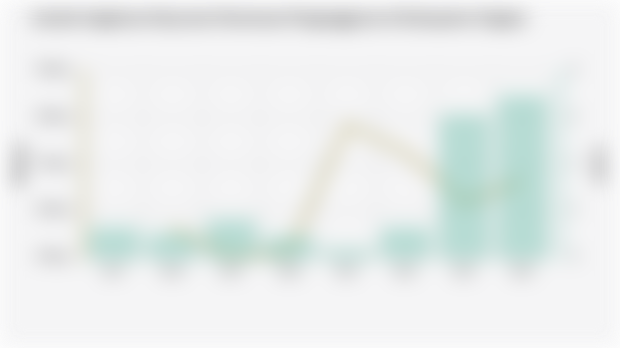 Jumlah Angkatan Kerja dan Persentase Pengangguran di Kabupaten Dogiyai