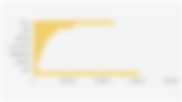 Value of Indonesia's Non-oil and Gas Exports by Destination Country (January-September 2025)*