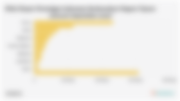 Nilai Ekspor Nonmigas Indonesia Berdasarkan Negara Tujuan (Januari-September 2025)*