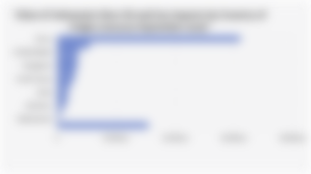 Value of Indonesia's Non-Oil and Gas Imports by Country of Origin (January-September 2025)*