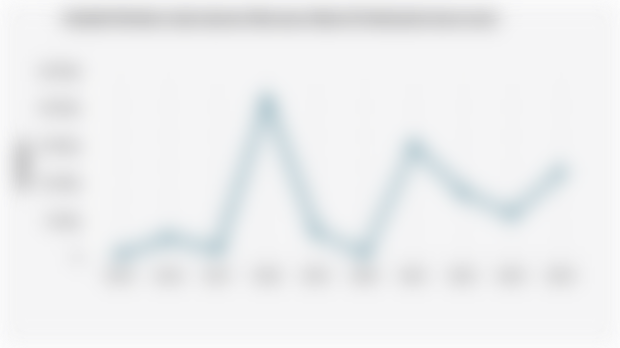 Jumlah Korban Luka karena Bencana Alam di Indonesia (2015-2024)