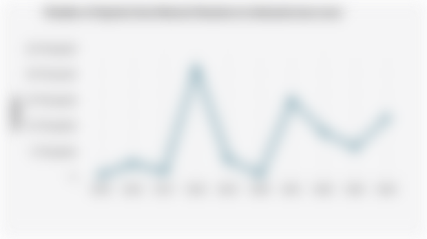 Number of Injuries from Natural Disasters in Indonesia (2015-2024)