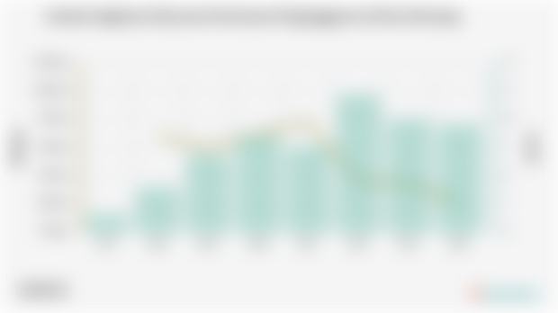 Jumlah Angkatan Kerja dan Persentase Pengangguran di Kota Bontang