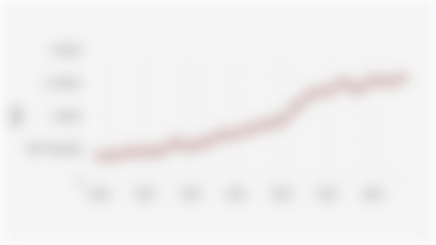 Indonesia's Chili Pepper Production Volume (2004-2024)