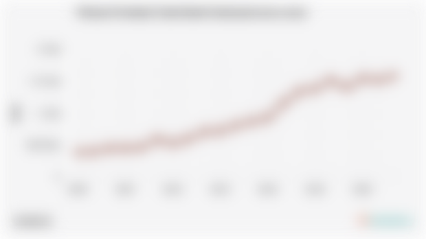 Volume Produksi Cabai Rawit Indonesia (2004-2024)