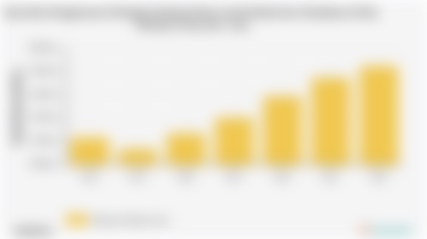 Pengeluaran Perkapita Sebulan Besar untuk Rokok dan Tembakau Kab. Mamuju Utara | 2024