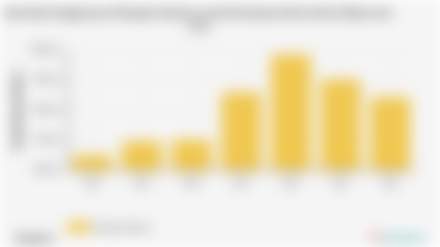 Pengeluaran Perkapita Sebulan untuk Perawatan Kulit Kab. Bekasi | 2024