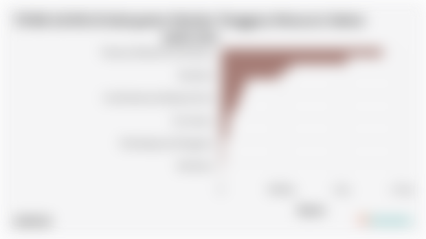 PDRB ADHB di Kabupaten Maluku Tenggara Menurut Sektor pada 2024