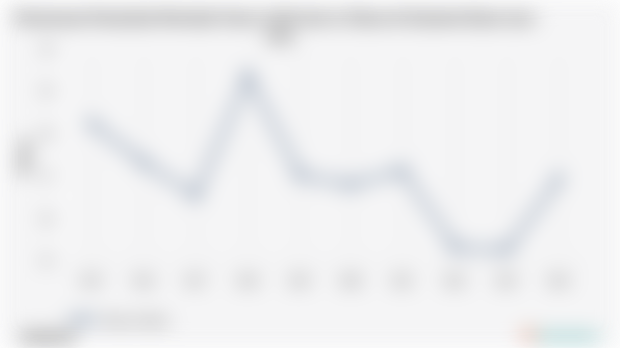 Persentase Penduduk Merokok Umur Lebih dari 15 Tahun di Sulawesi Barat | 2024